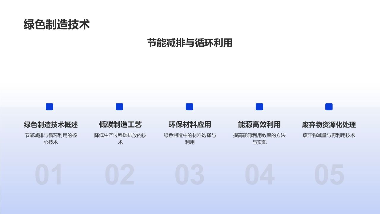 高端装备制造业技术创新