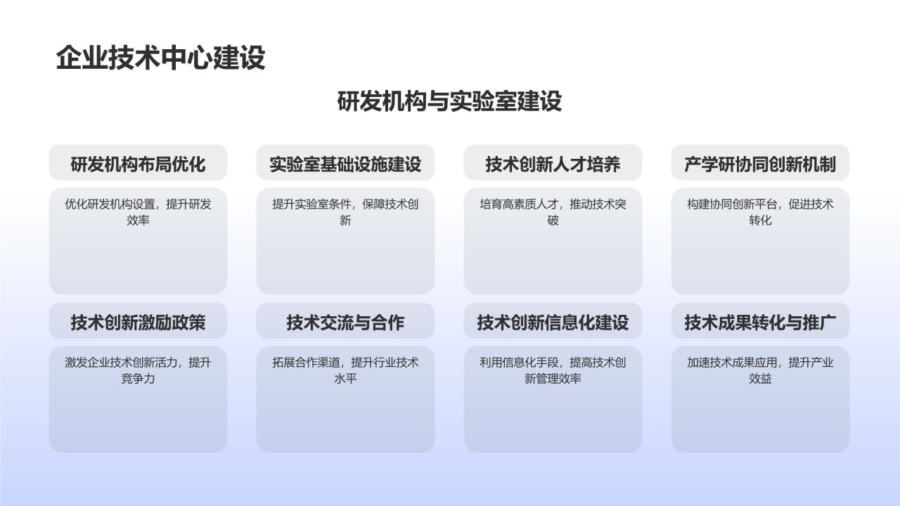 高端装备制造业技术创新