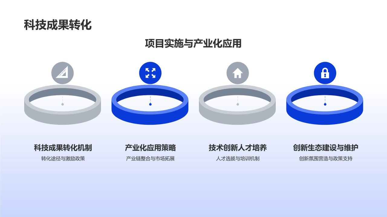 高端装备制造业技术创新