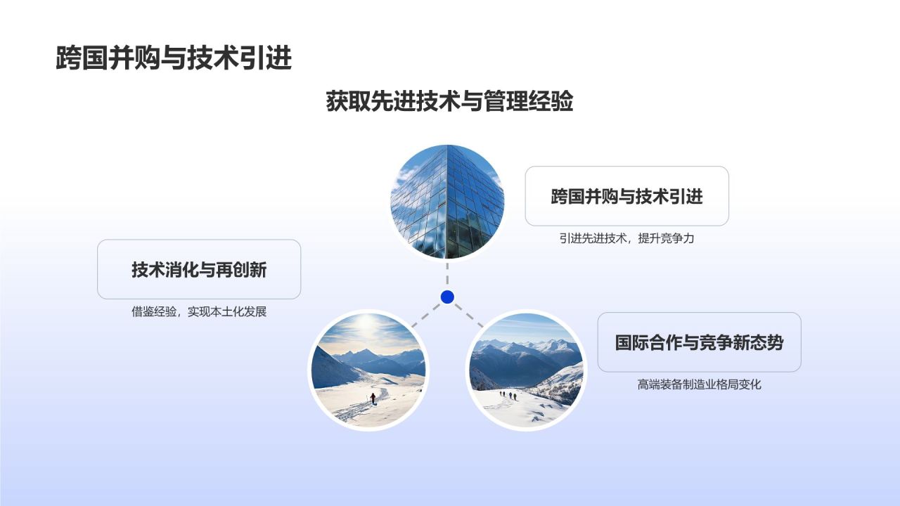 高端装备制造业技术创新