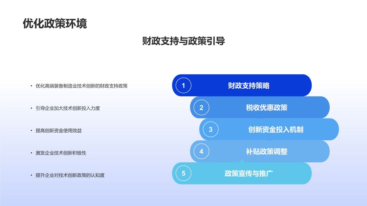 高端装备制造业技术创新
