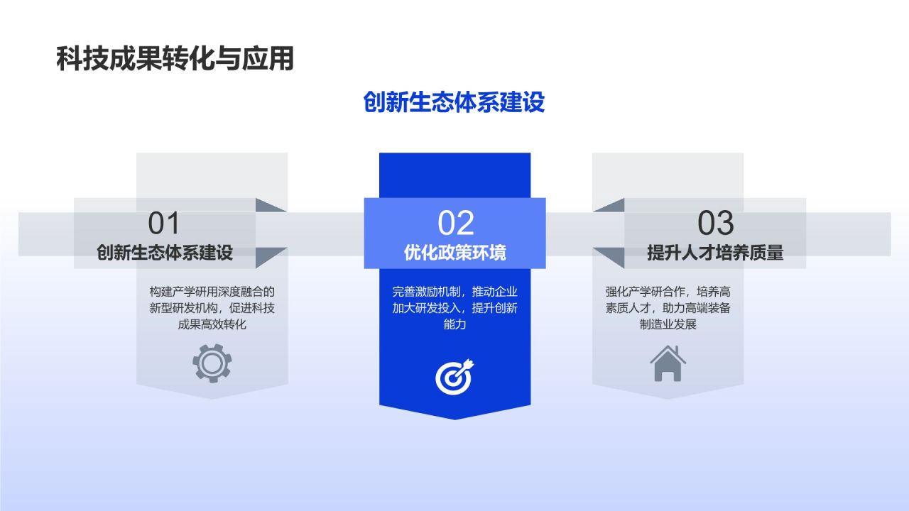 高端装备制造业技术创新