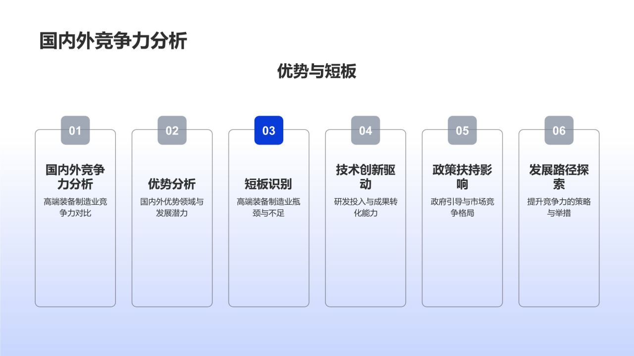 高端装备制造业技术创新