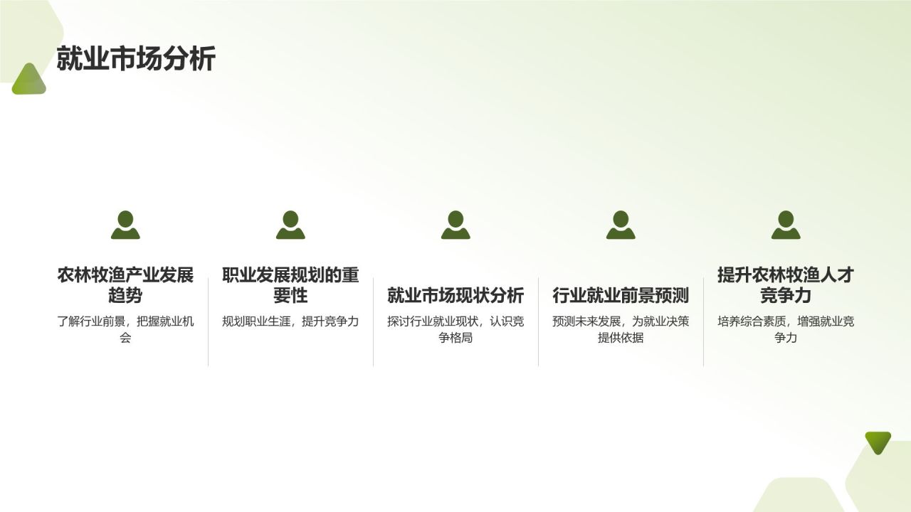 农林牧渔人才培养与产业发展