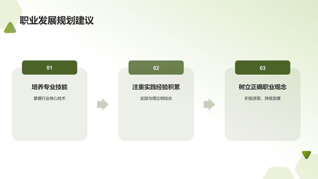 农林牧渔人才培养与产业发展