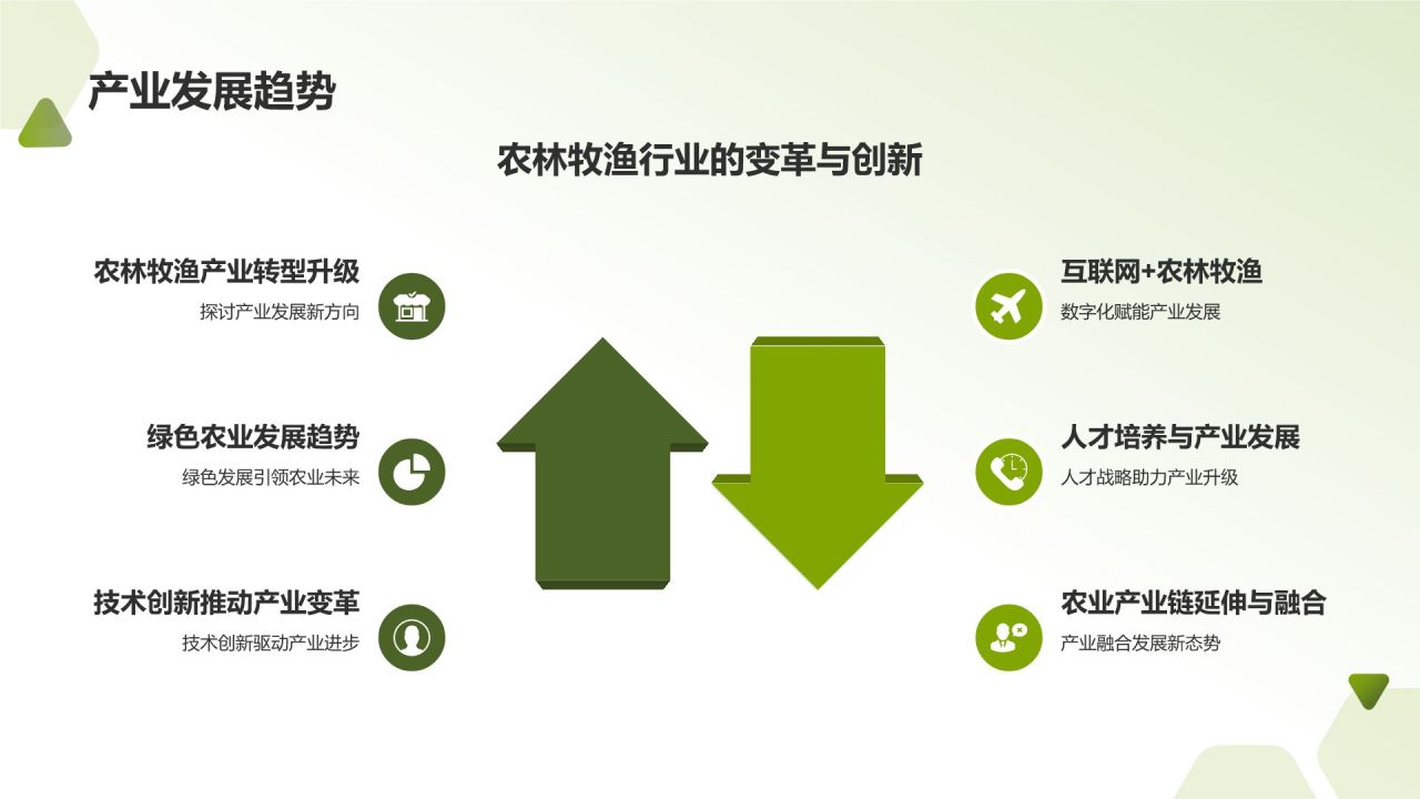农林牧渔人才培养与产业发展