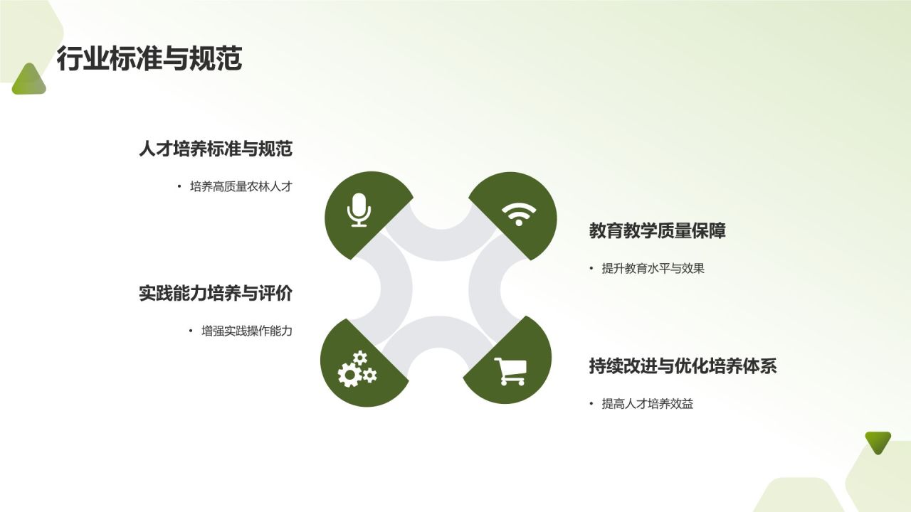 农林牧渔人才培养与产业发展