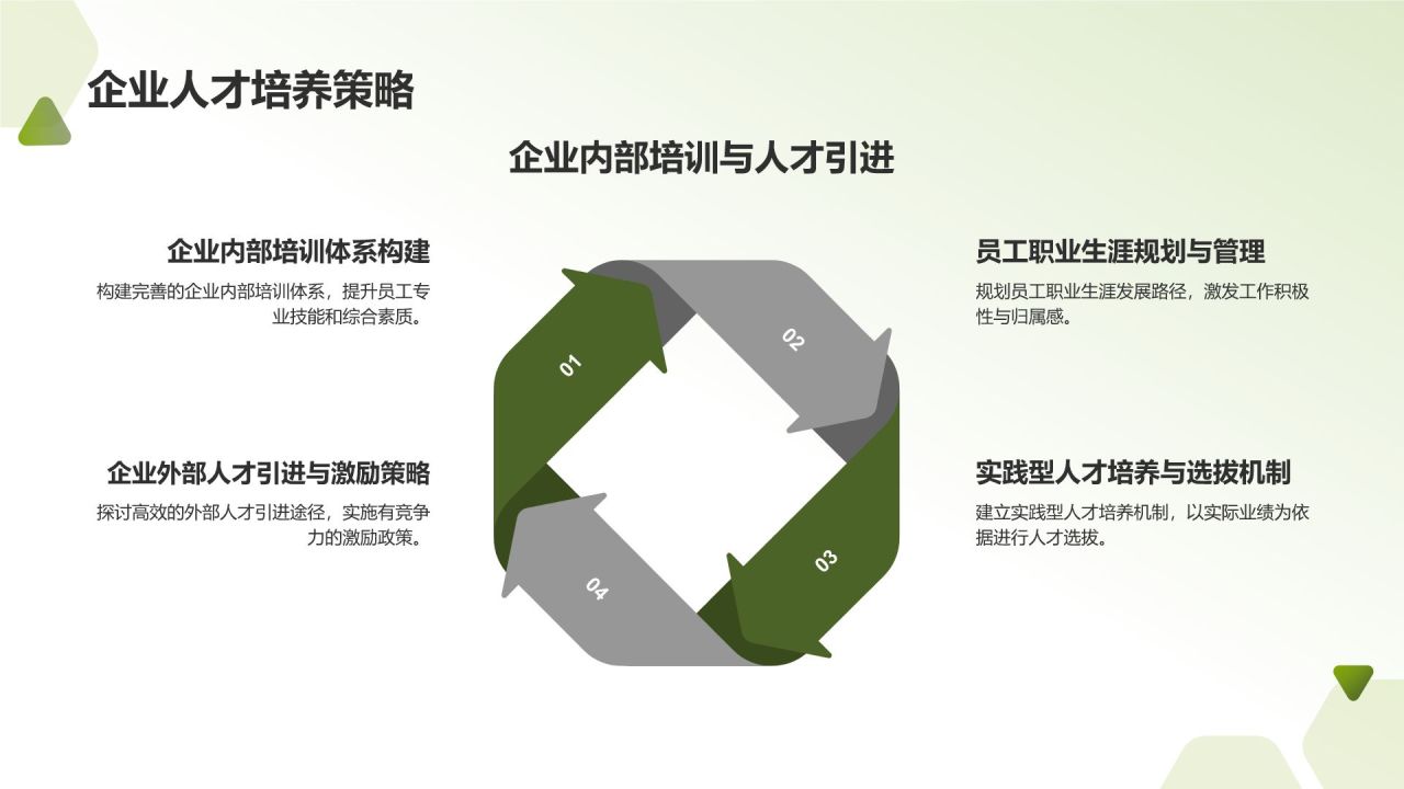 农林牧渔人才培养与产业发展