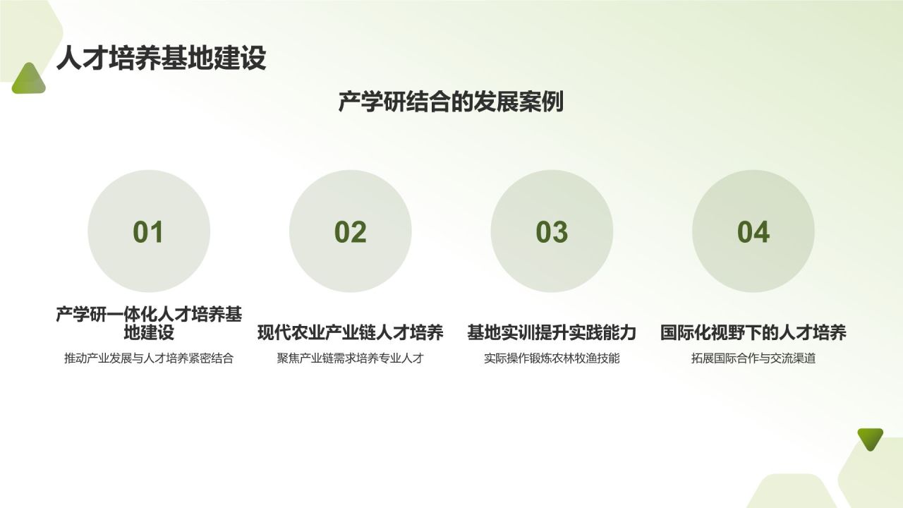 农林牧渔人才培养与产业发展