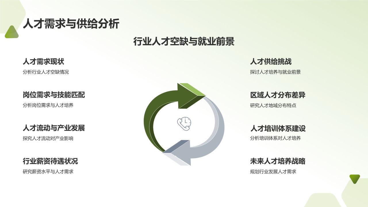 农林牧渔人才培养与产业发展