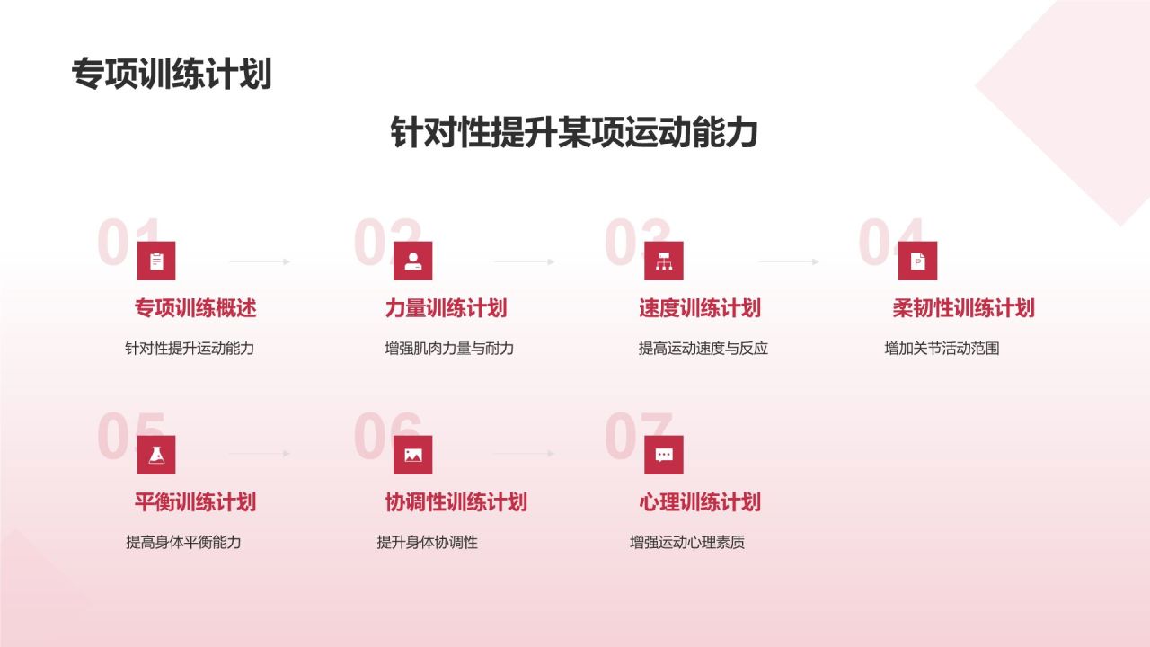 【健身教学课件】