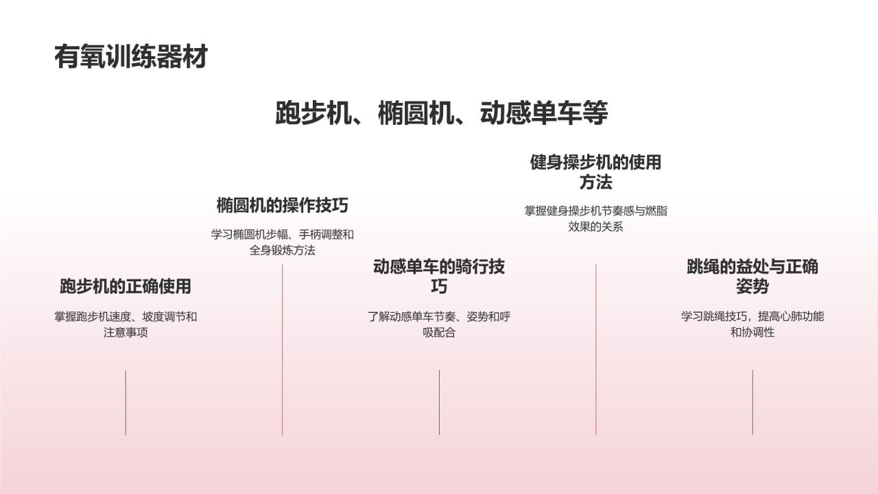 【健身教学课件】