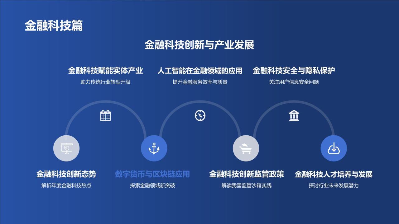 金融业年终盘点盛典