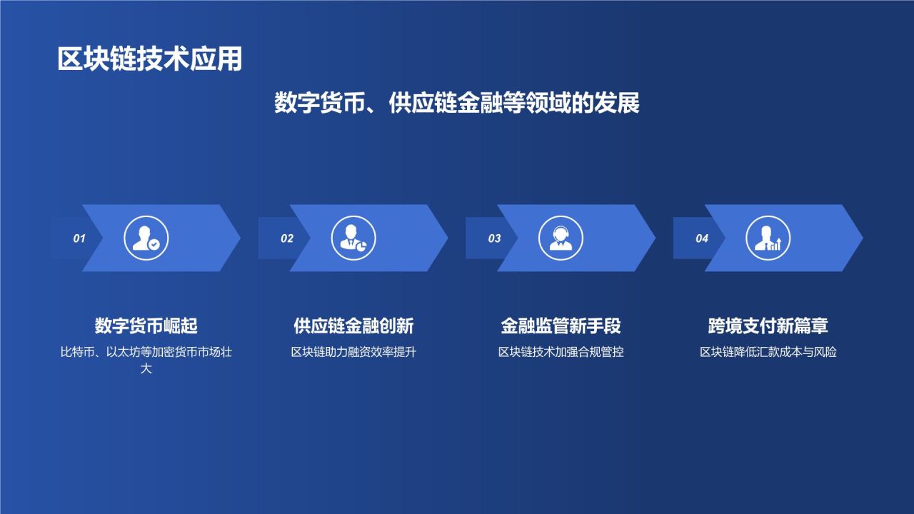 金融业年终盘点盛典