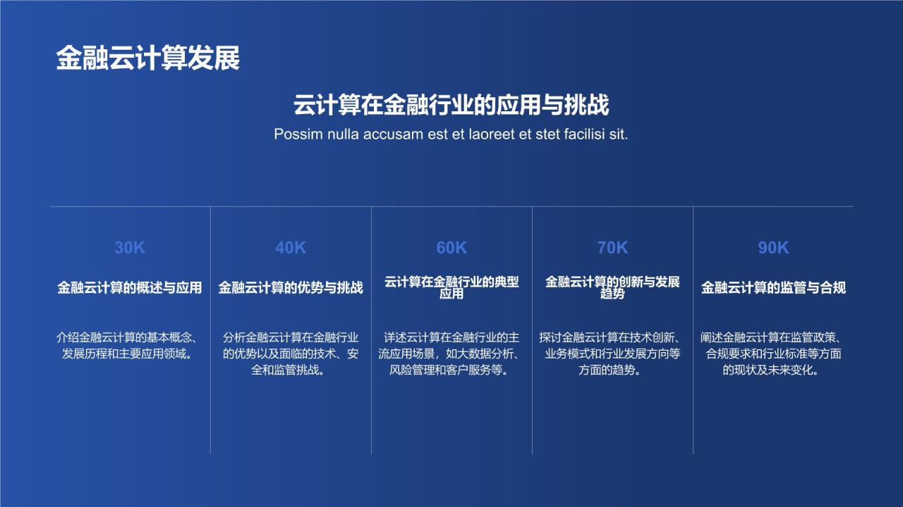 金融业年终盘点盛典