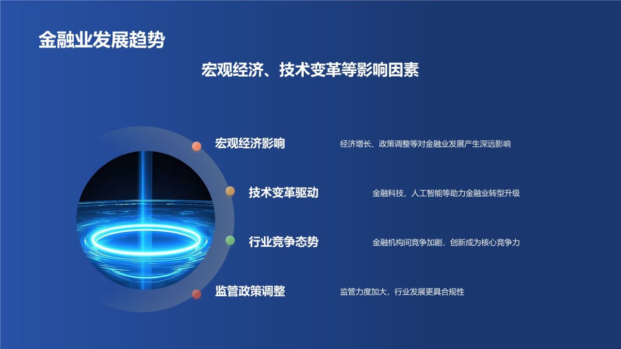 金融业年终盘点盛典