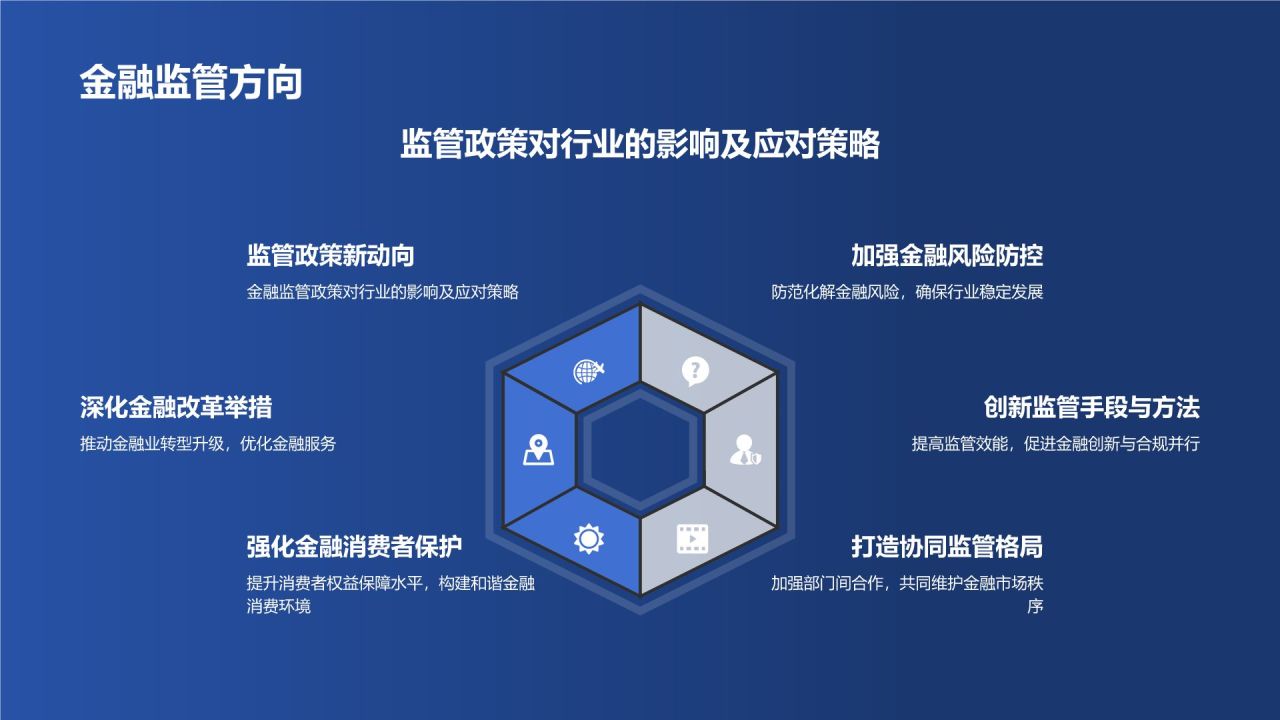 金融业年终盘点盛典