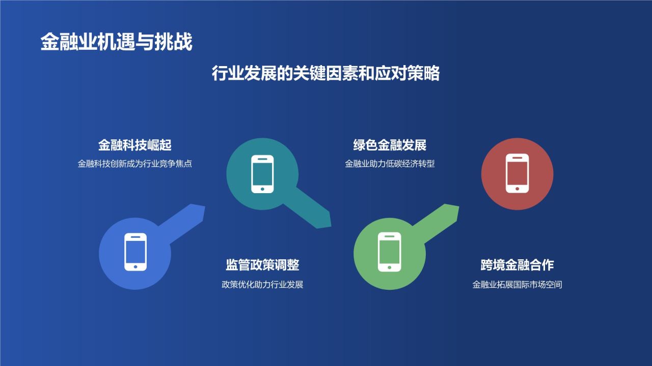 金融业年终盘点盛典