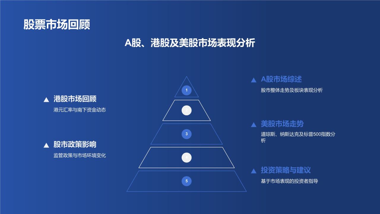 金融业年终盘点盛典