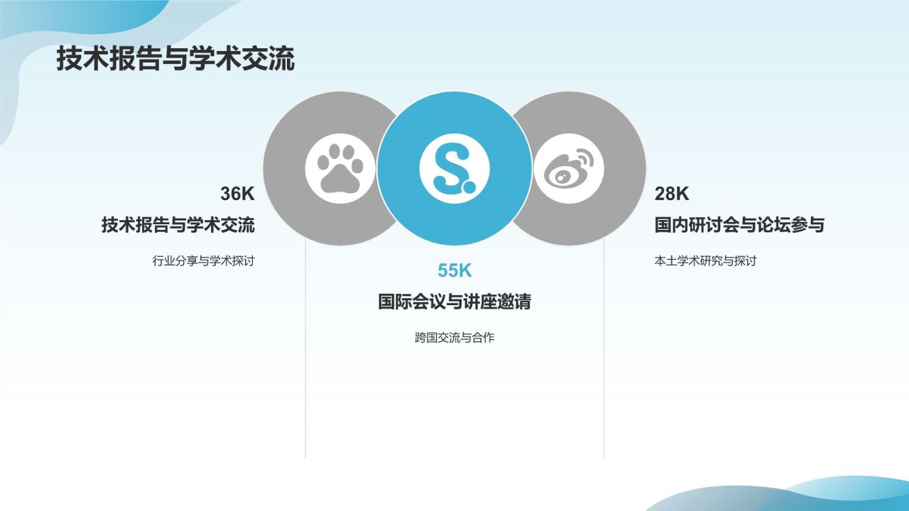 # 标题：人工智能研究员简历