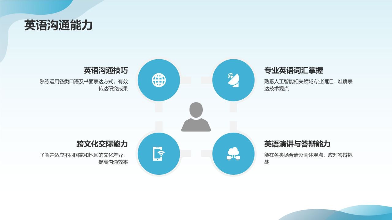 # 标题：人工智能研究员简历