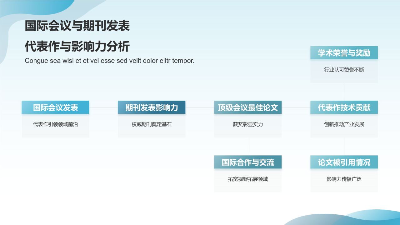 # 标题：人工智能研究员简历
