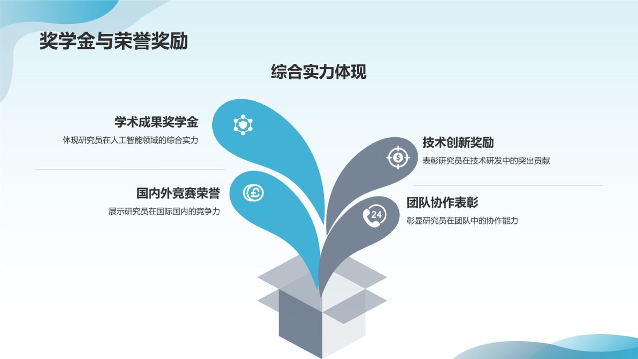 # 标题：人工智能研究员简历