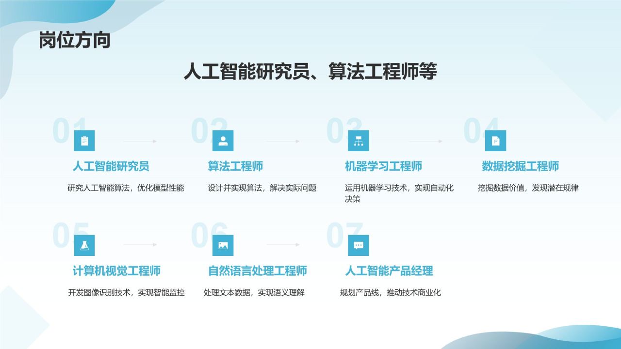 # 标题：人工智能研究员简历