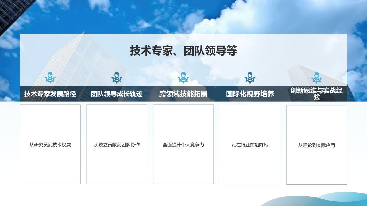 # 标题：人工智能研究员简历