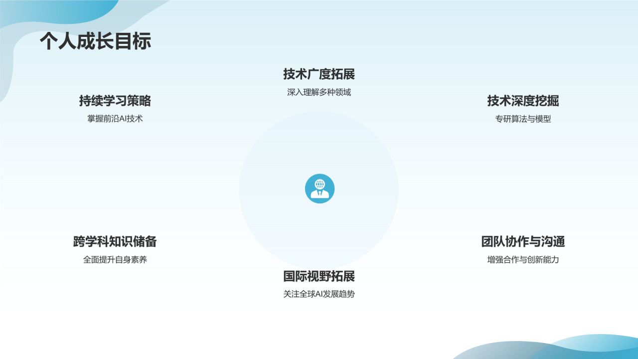 # 标题：人工智能研究员简历