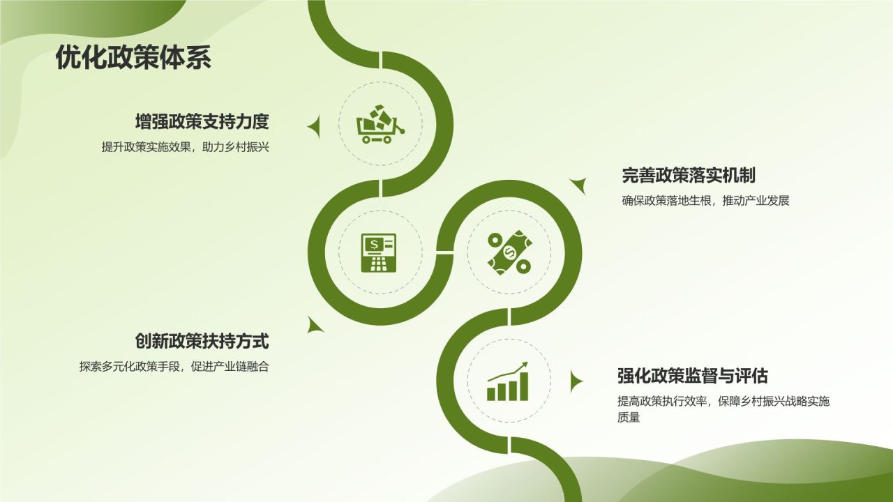 产业链融合助力乡村振兴