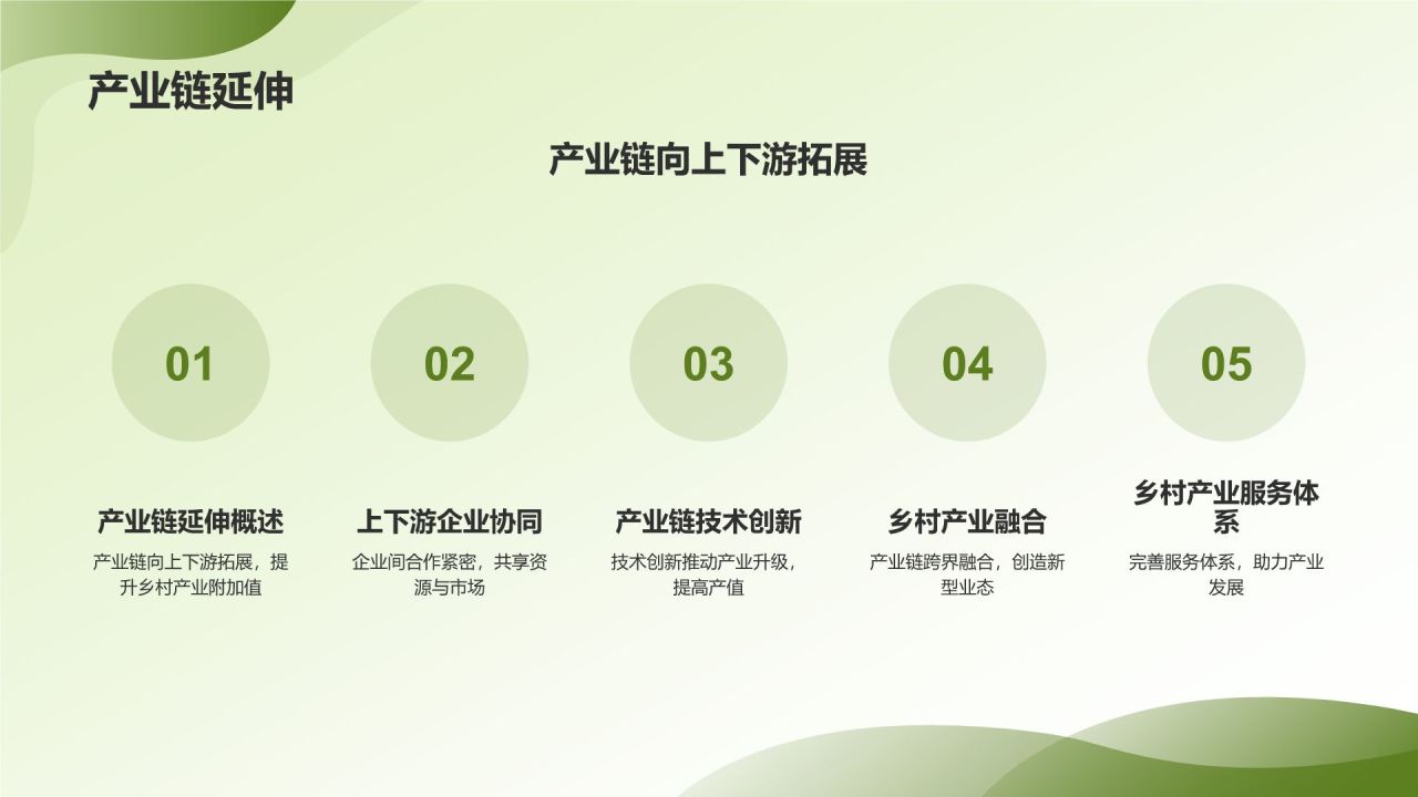 产业链融合助力乡村振兴