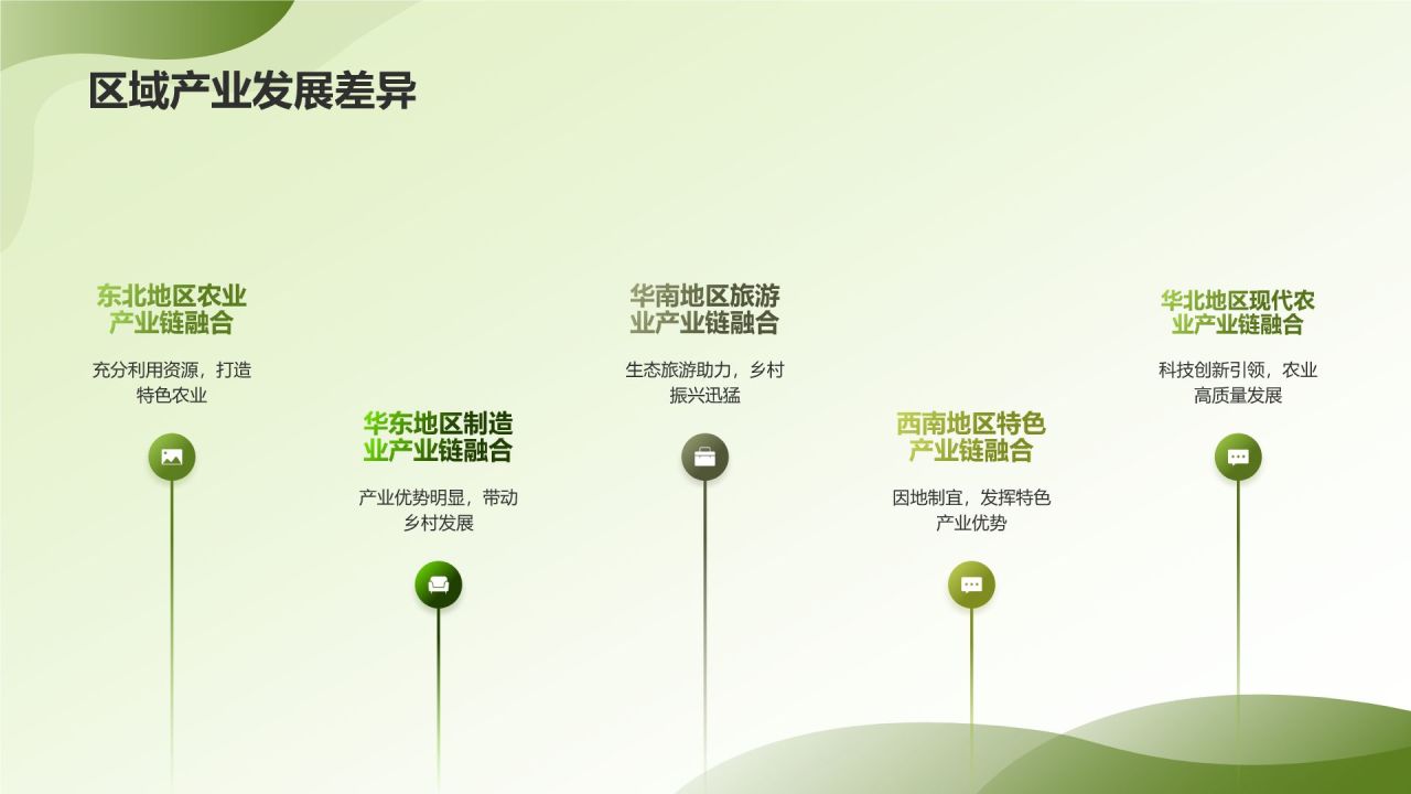 产业链融合助力乡村振兴