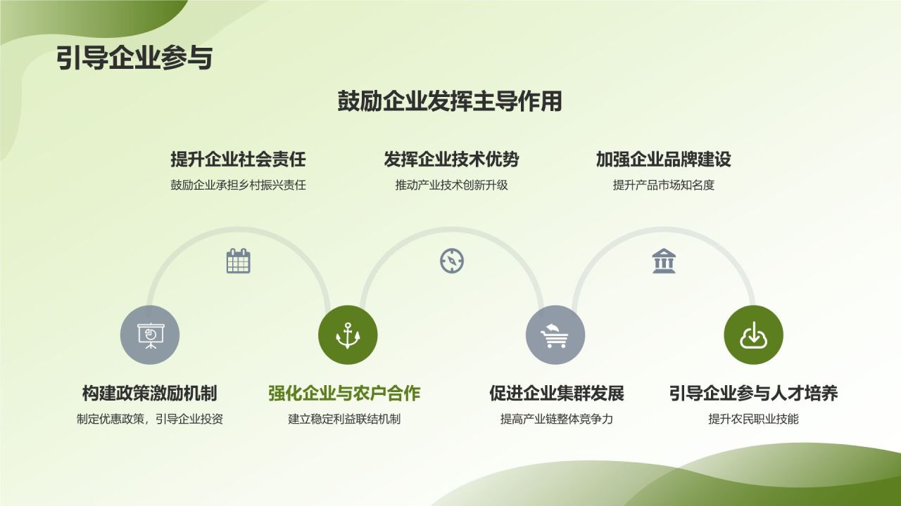 产业链融合助力乡村振兴