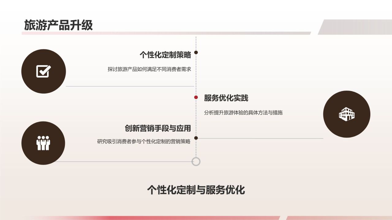 餐饮旅游商务论坛