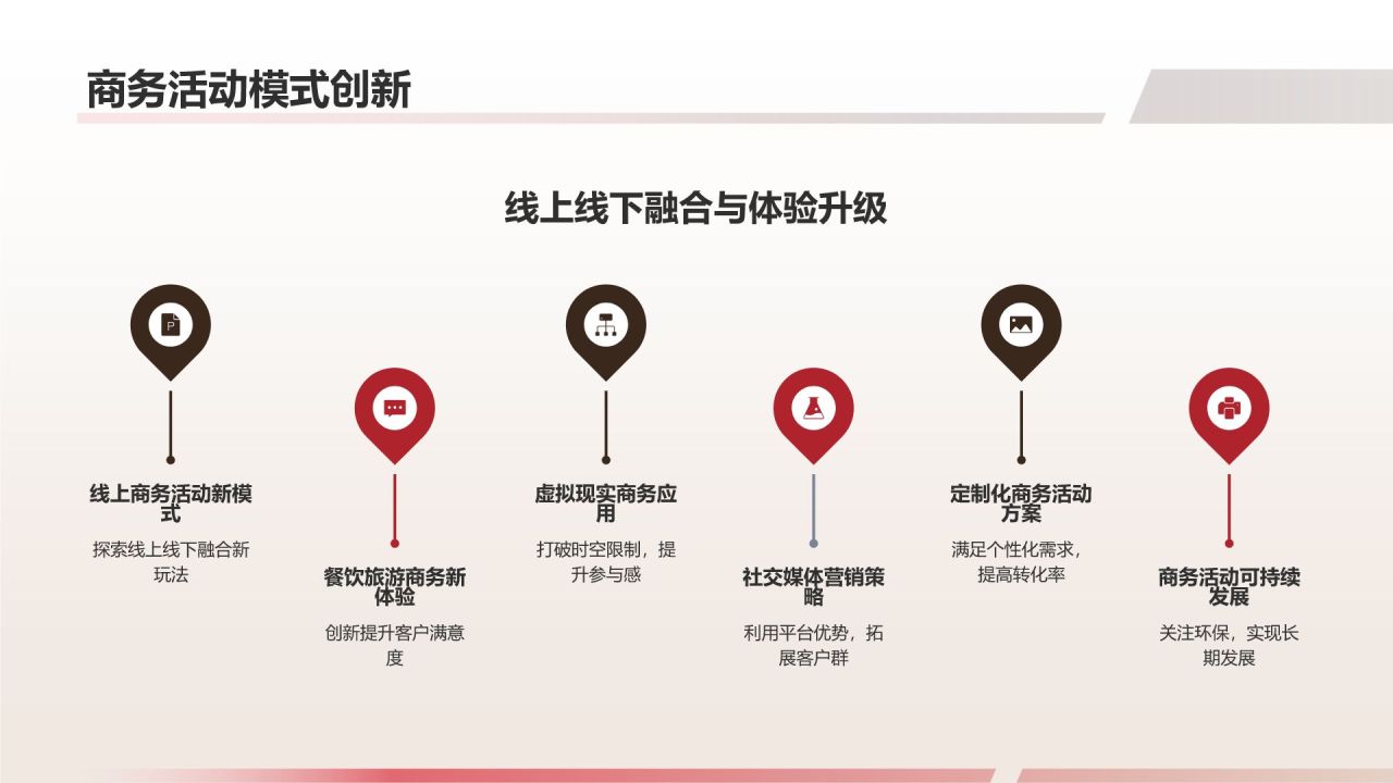 餐饮旅游商务论坛