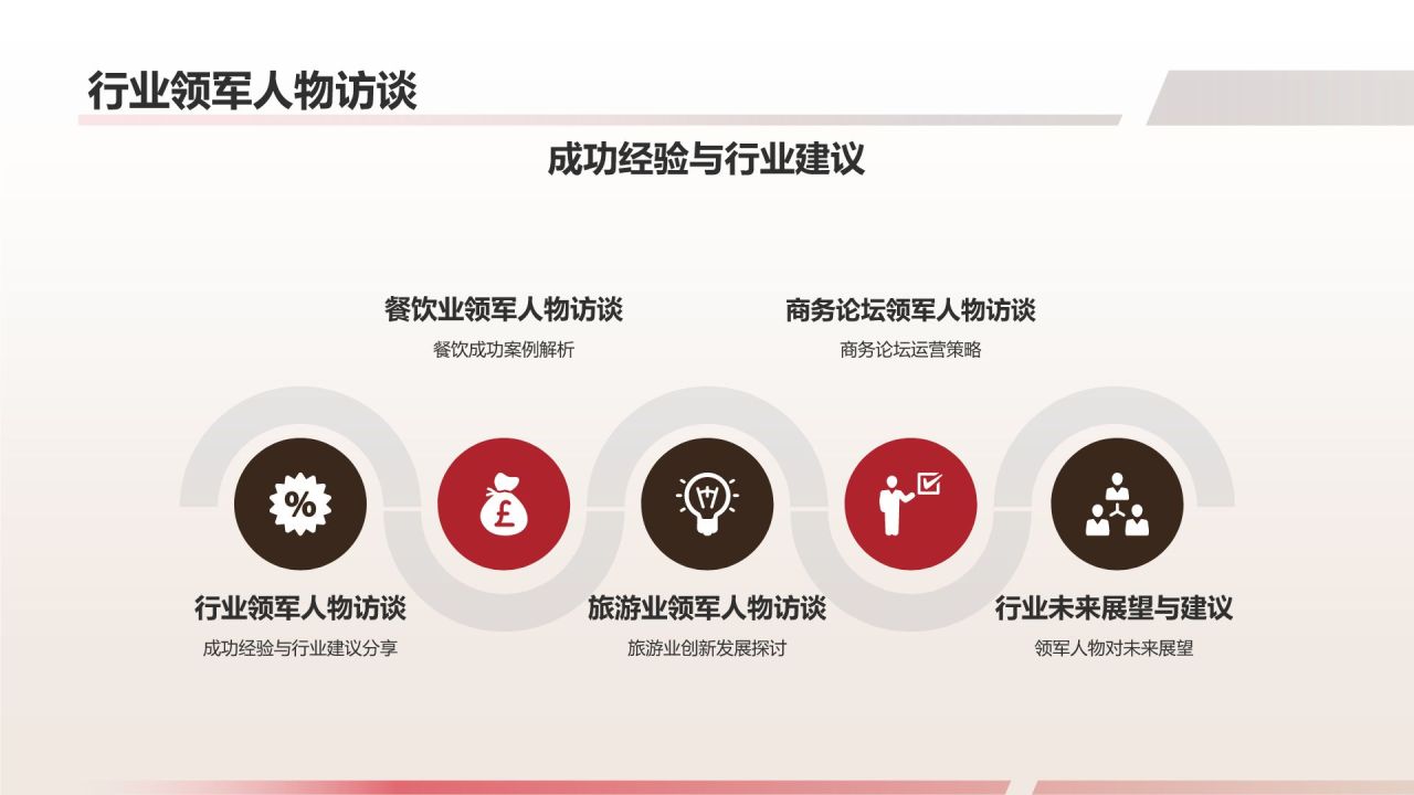 餐饮旅游商务论坛
