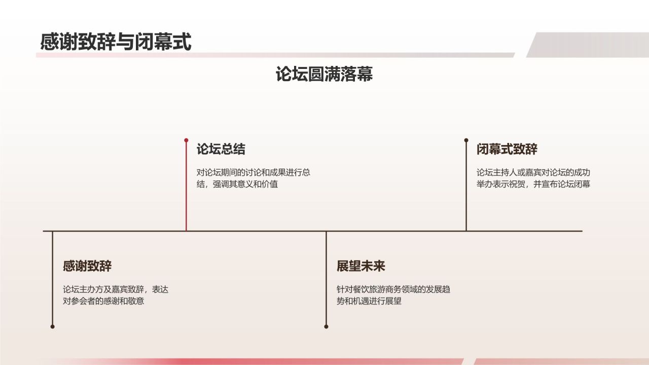 餐饮旅游商务论坛
