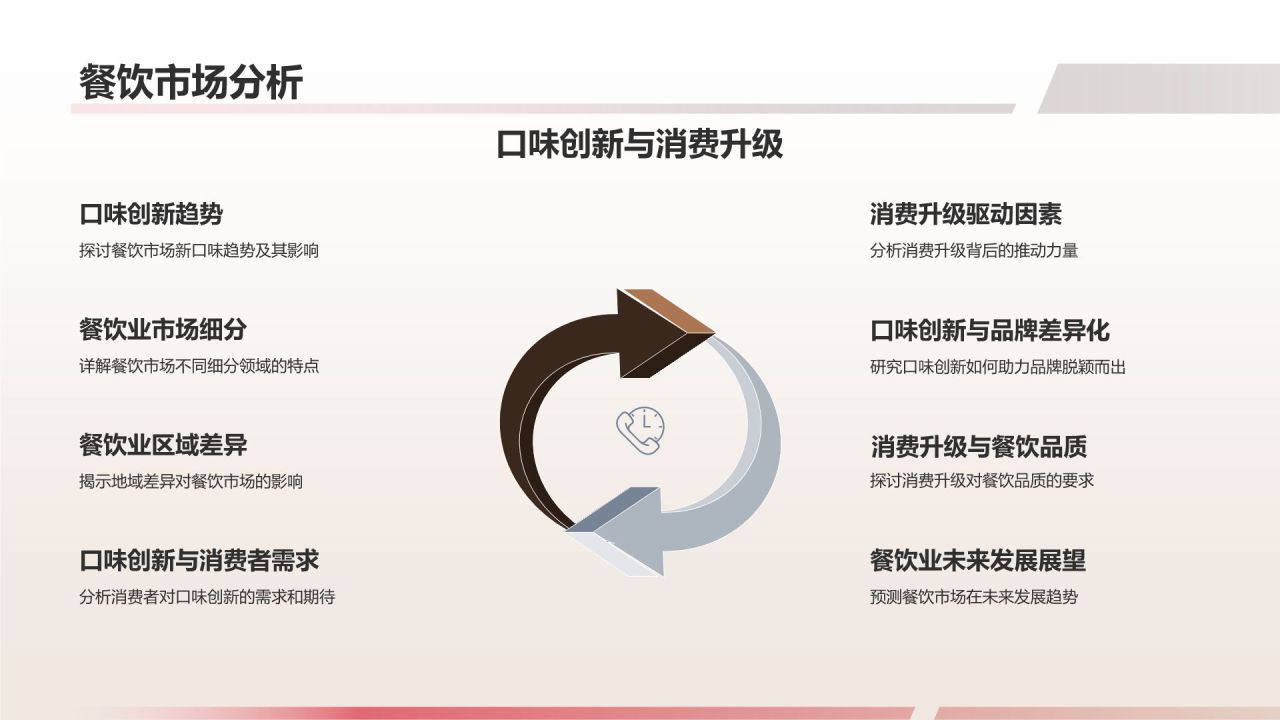 餐饮旅游商务论坛