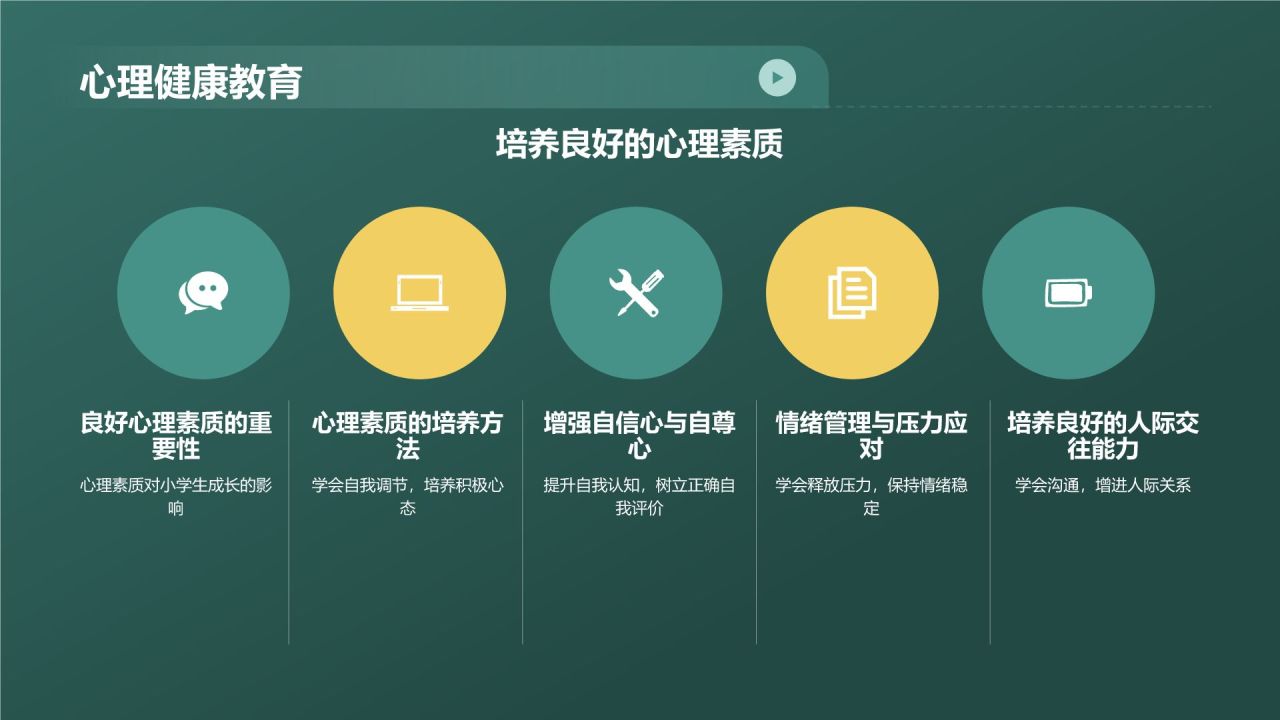 小学期末班会