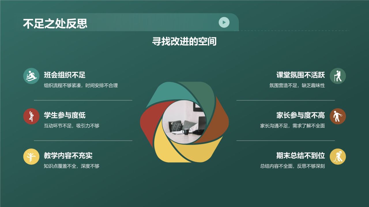 小学期末班会