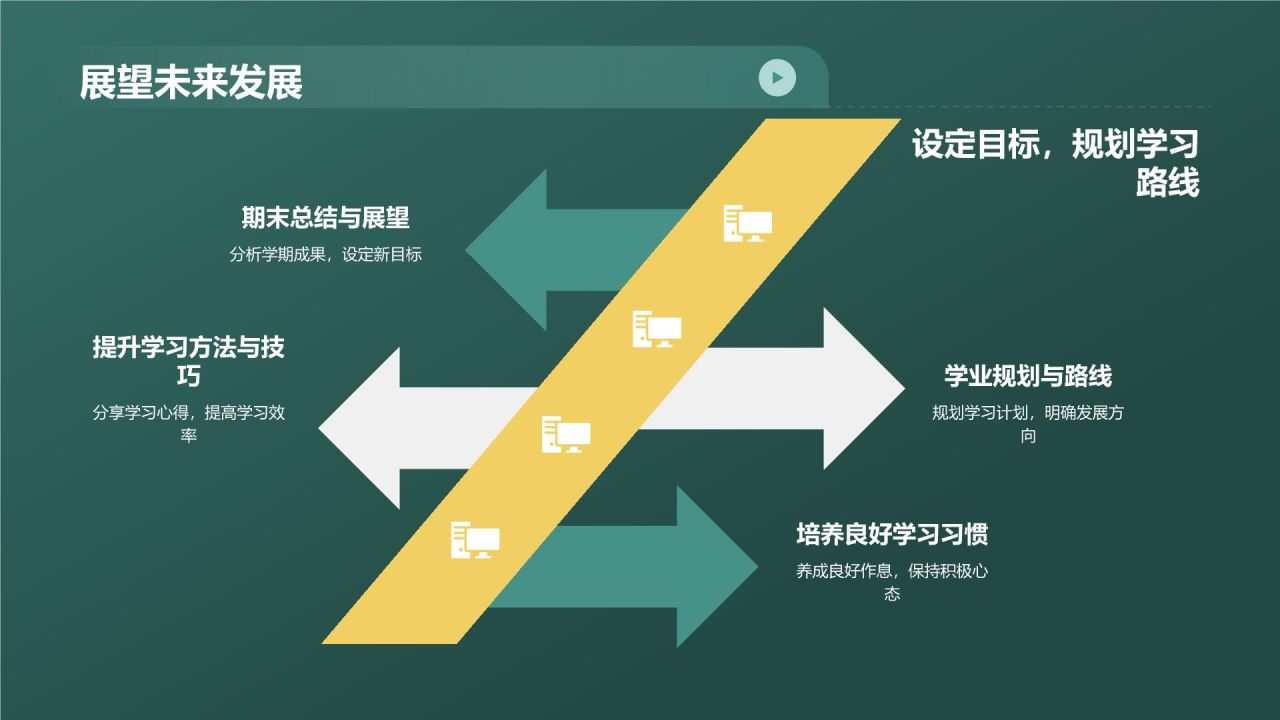 小学期末班会