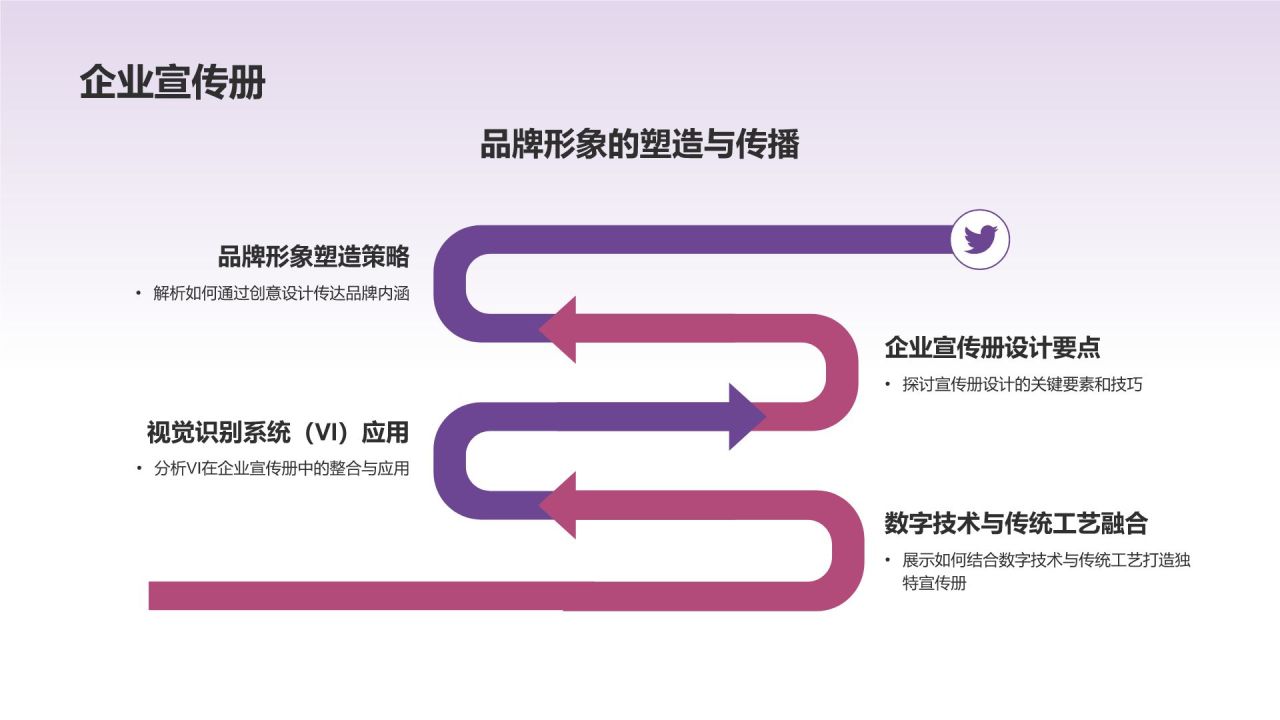 时尚潮流:创意相册图集设计