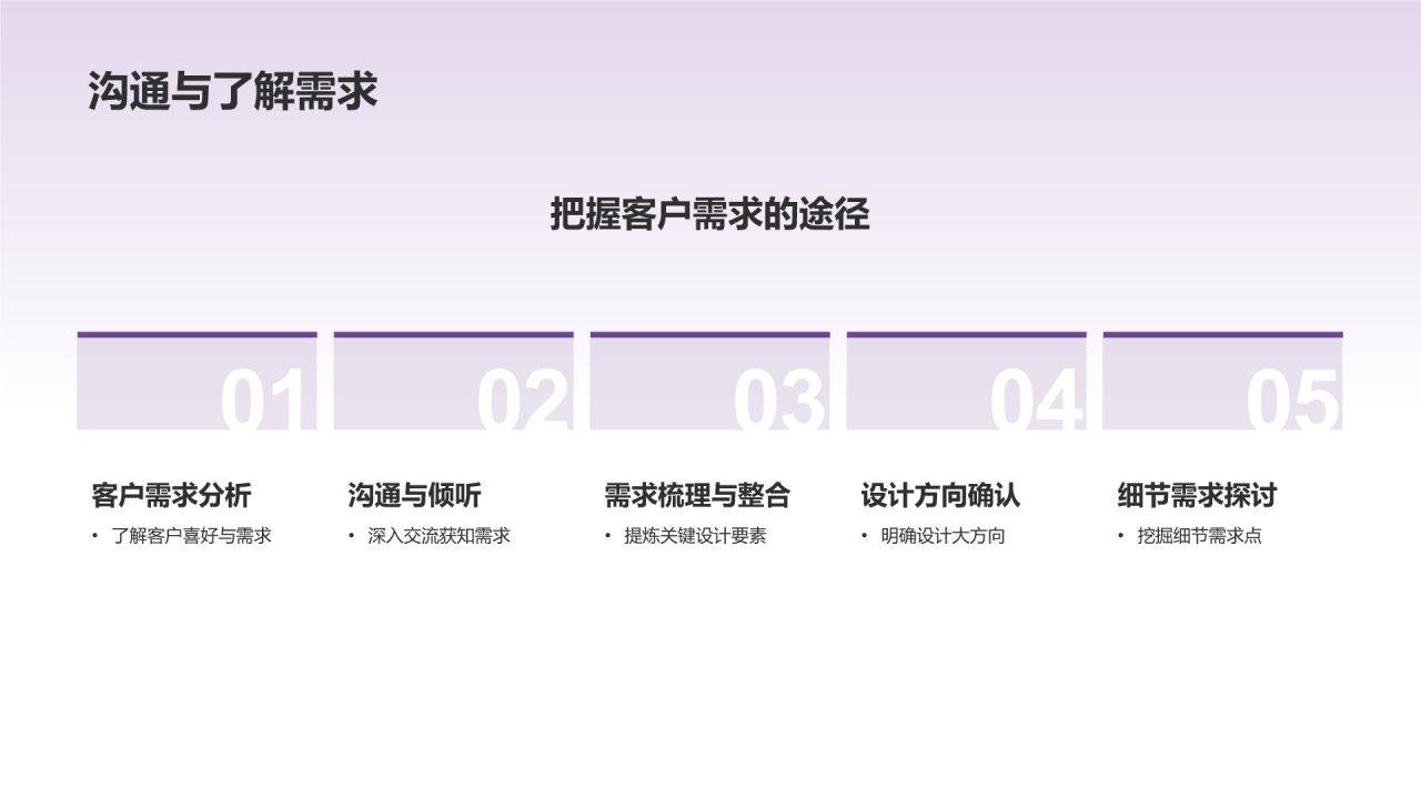 时尚潮流：创意相册图集设计