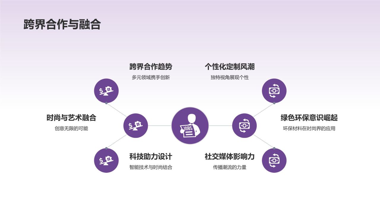 时尚潮流：创意相册图集设计