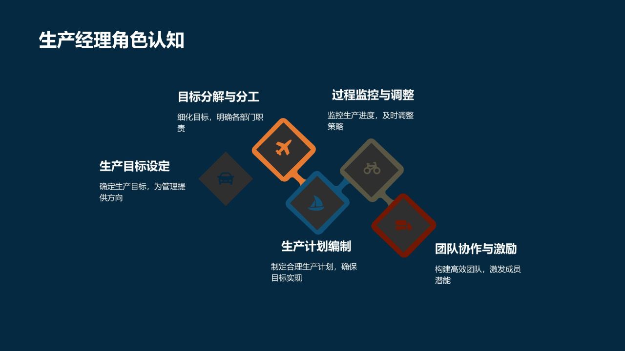 机械制造求职者