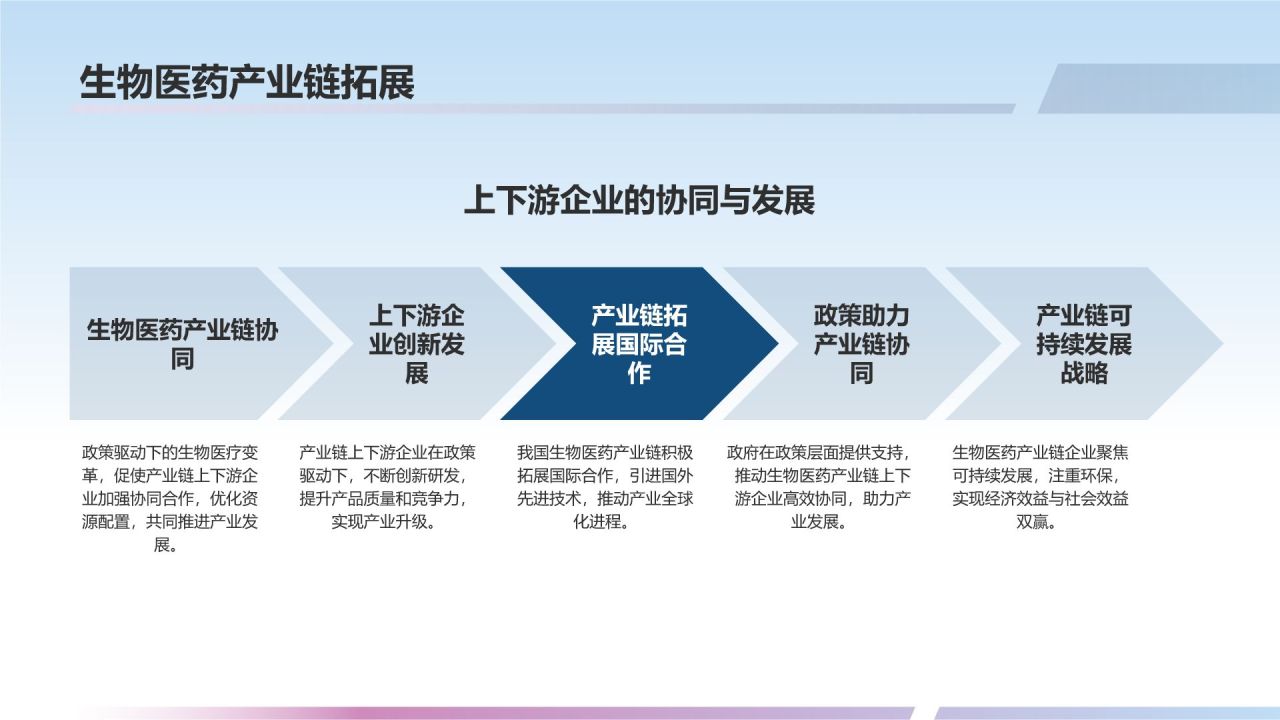 政策驱动下的生物医疗变革