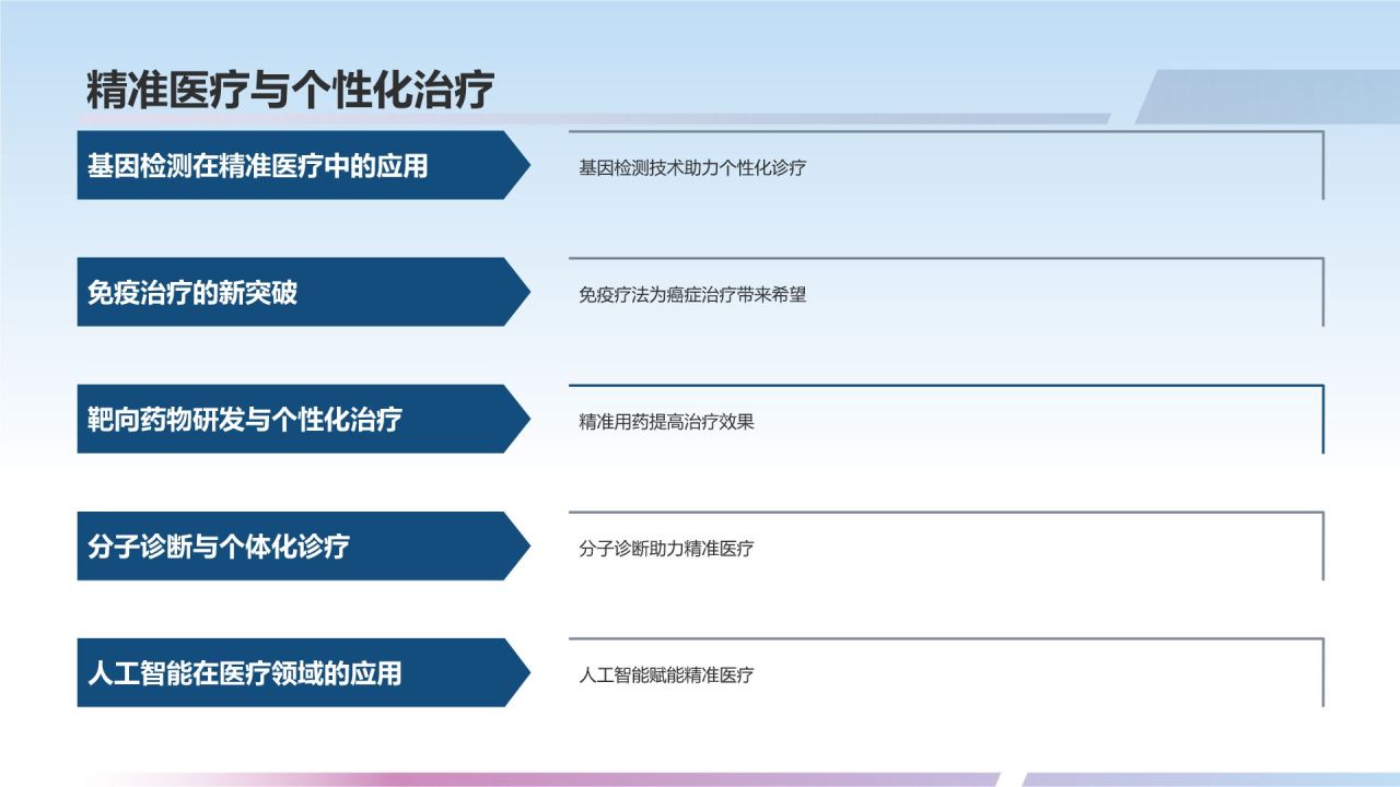 政策驱动下的生物医疗变革