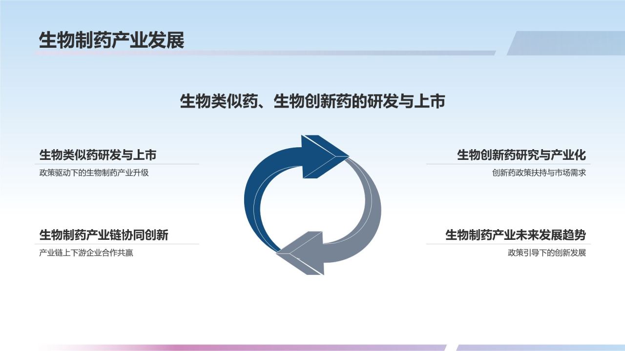 政策驱动下的生物医疗变革