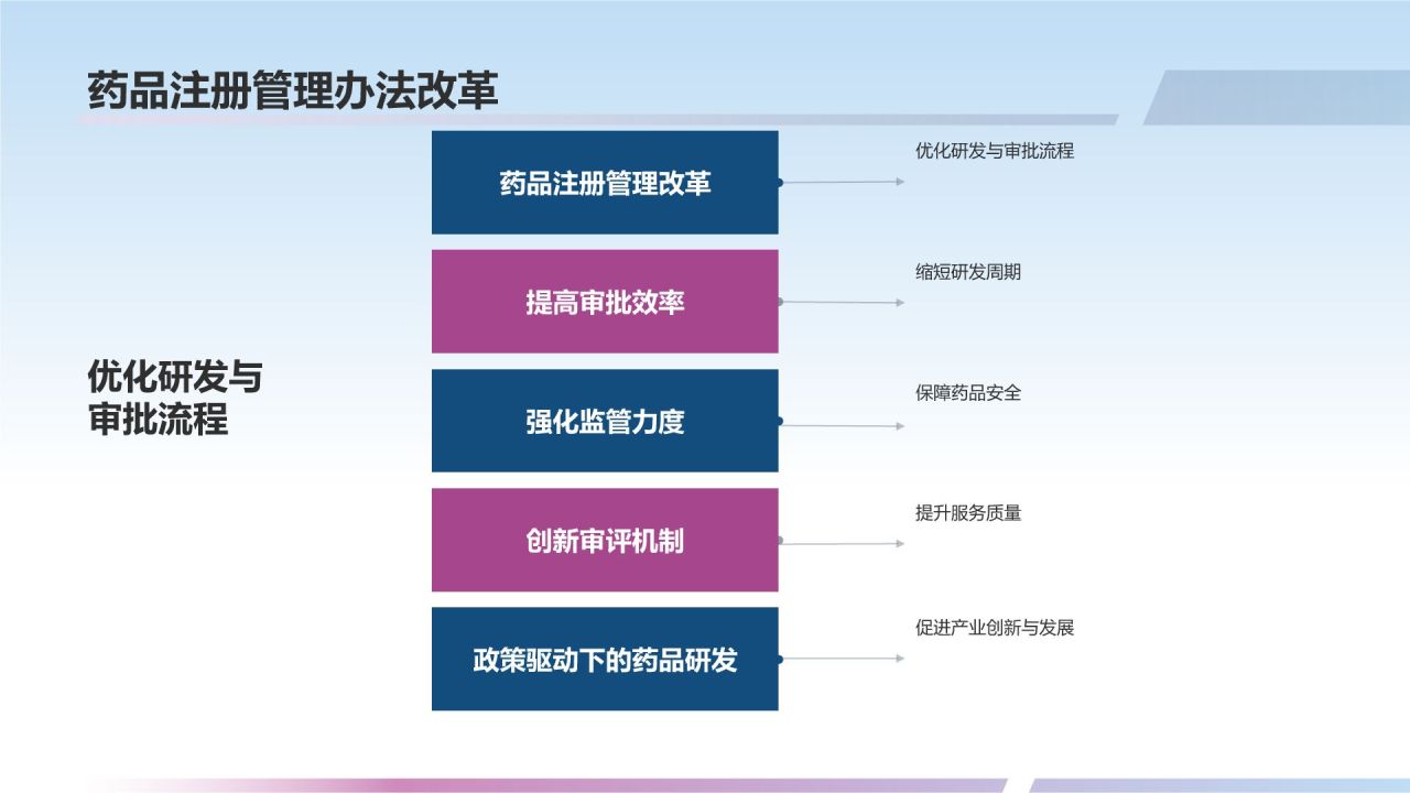 政策驱动下的生物医疗变革